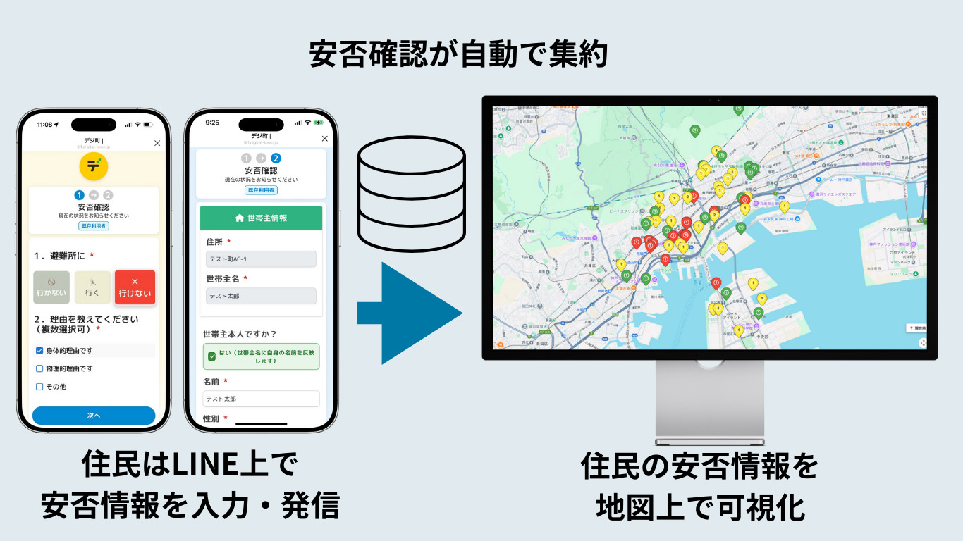 安否情報をGoogleマップで可視化した管理画面